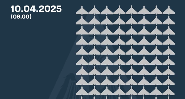 Россия атаковала 145 дронами, силы ПВО сбили 85