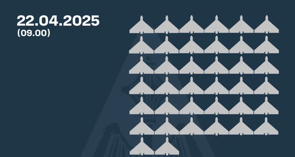 Ночью Россия атаковала 54 дронами, силы ПВО сбили 38 