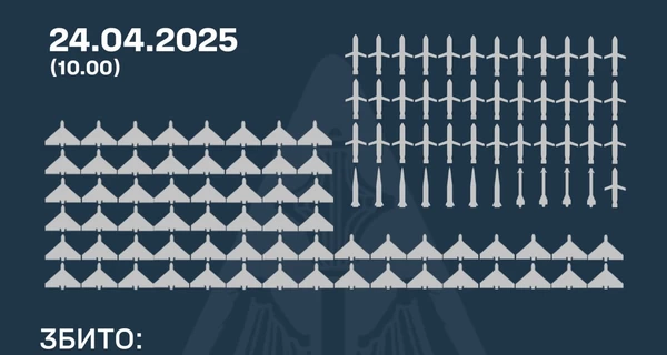 Россия ночью запустила 70 ракет и 145 дронов