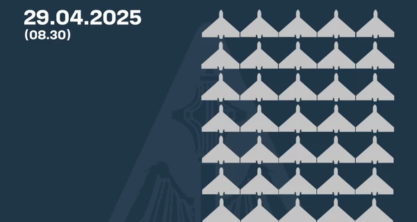 Россияне атаковали 100 ударными дронами, Силы ПВО сбили 37