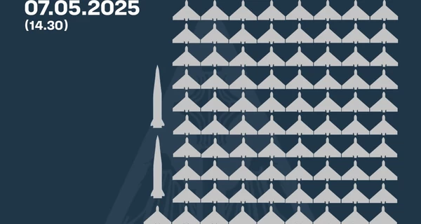 Россия ночью атаковала пятью 