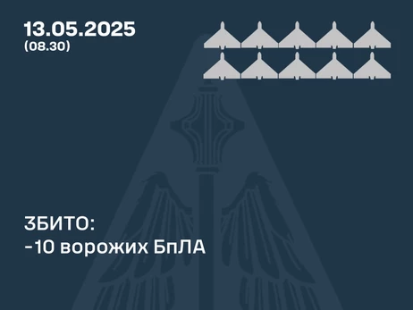 Росіяни вночі запустили 10 дронів, всі вони знищені Силами ППО