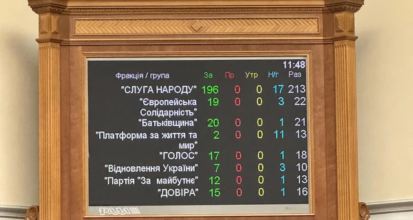 Рада приняла закон о политике нацпамяти, который вводит понятие 