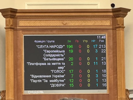 Рада приняла закон о политике нацпамяти, который вводит понятие 