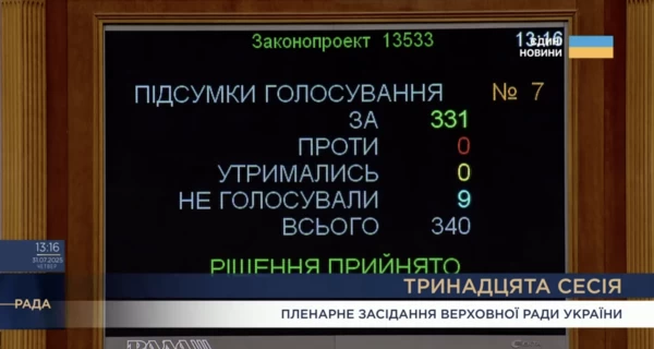 Рада приняла закон о восстановлении независимости НАБУ и САП - 331 голос 