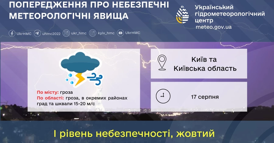 В Киеве и западных регионах объявлен желтый уровень опасности из-за непогоды 