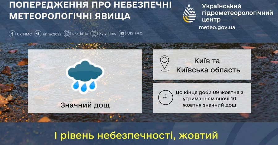 Мешканців Києва та області попередили про сильні зливи – оголошено перший рівень небезпеки 