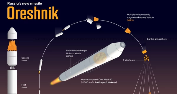 Украинские спецслужбы уничтожили одну из трех российских ракет 