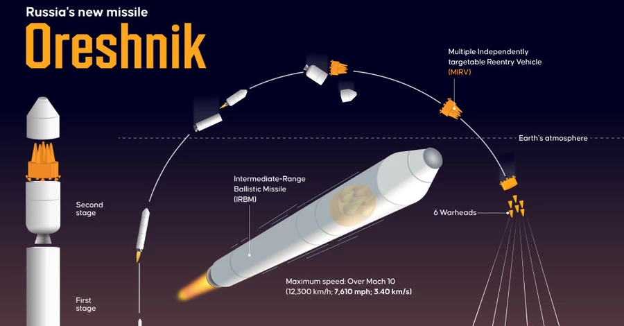 Українські спецслужби знищили одну з трьох російських ракет 