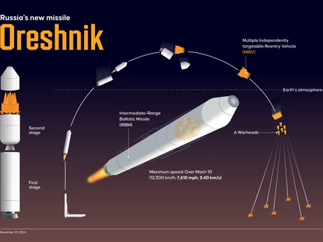 Украинские спецслужбы уничтожили одну из трех российских ракет 