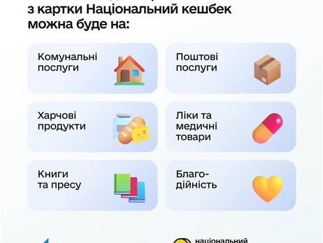  Условия программы 