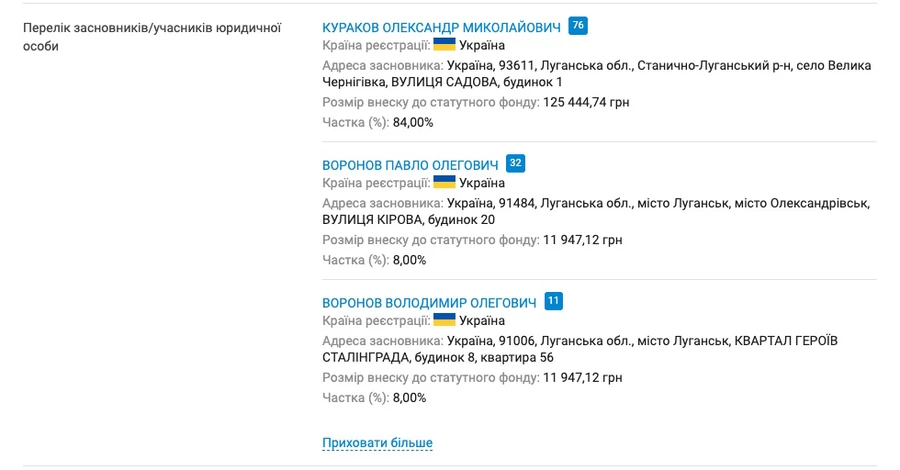 Российский след Андрея Задираки: коллаборанты в окружении житомирского агрария