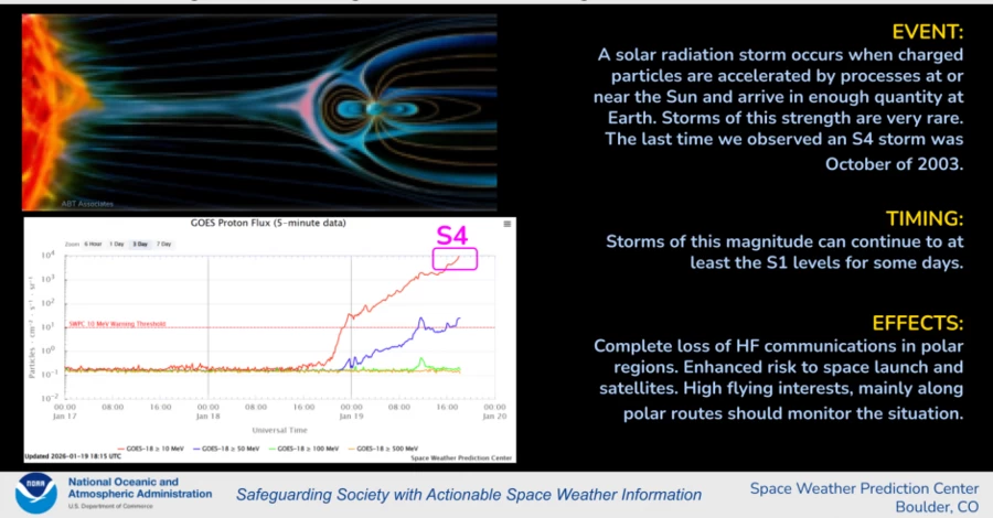 На Землю обрушився рекордний радіаційний шторм