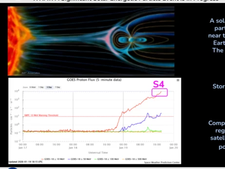 На Землю обрушился рекордный радиационный шторм