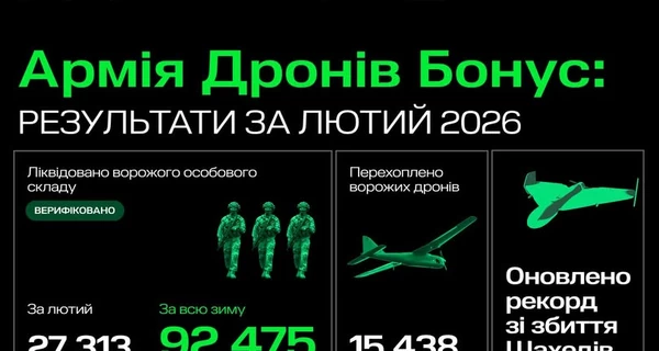 За три місяці ЗСУ знищили понад 92 тисячі російських окупантів, - Федоров