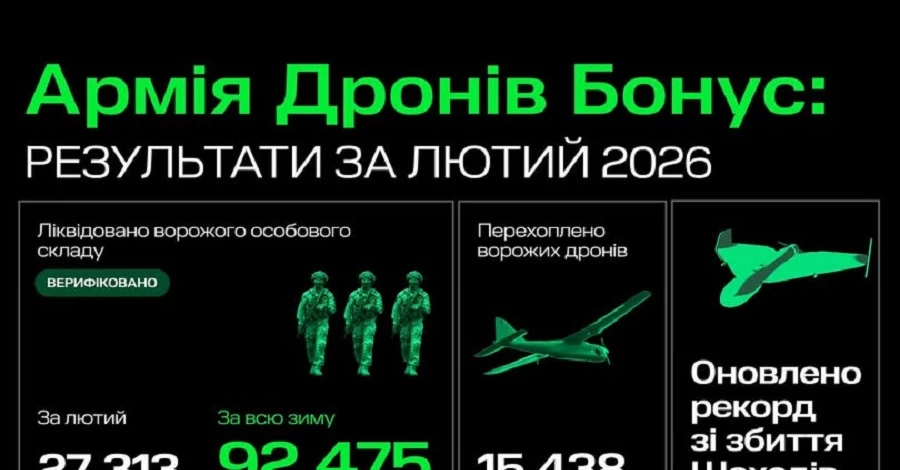 За три месяца ВСУ уничтожили более 92 тысяч российских оккупантов, - Федоров