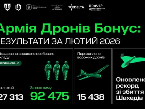 За три місяці ЗСУ знищили понад 92 тисячі російських окупантів, - Федоров
