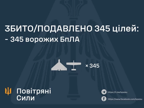 РФ весь день атаковала украинские города - днем ПВО обезвредила 345 БпЛА, есть 14 попаданий 