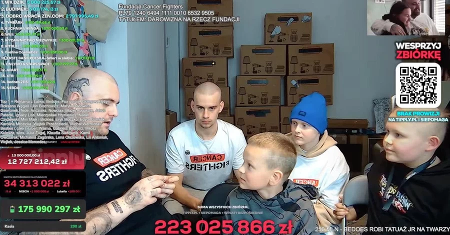 $70 мільйонів для онкохворих дітей: як стрим Łatwogang із маленької квартири вразив Польщу