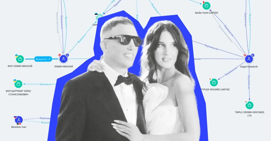 YouControl дослідив бізнес-мережу Нікі Ломії, чоловіка моделі Кузнецової, та його можливі зв’язки з Україною