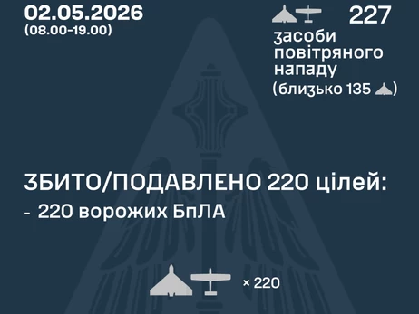 Россия с утра запустила по Украине 227 ударных дронов, 7 достигли цели 