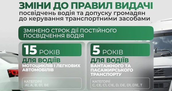 В Украине изменили сроки действия водительских удостоверений