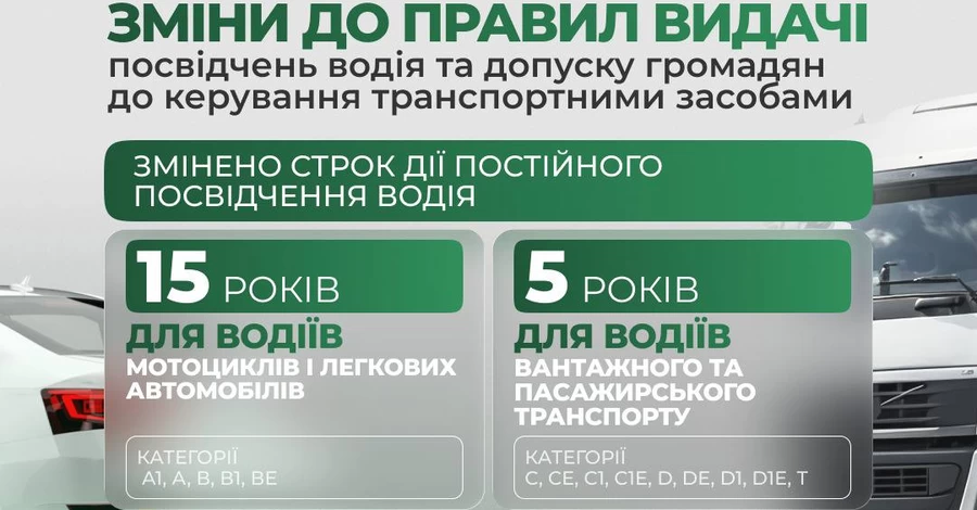 В Украине изменили сроки действия водительских удостоверений