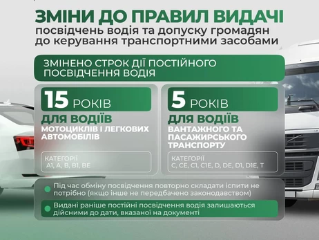 В Україні змінили строки дії посвідчень водія