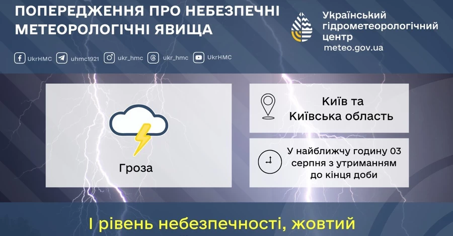 На Киев и область надвигается сильная гроза - возможны перебои со светом 