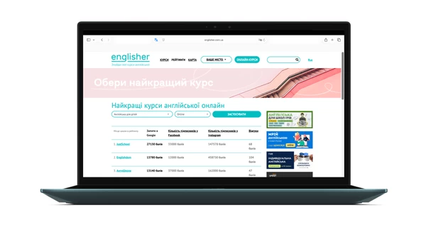 Факт. Английский для взрослых: рейтинг EdTech школ