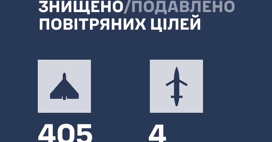 РФ ночью атаковала Украину сотнями дронов - ПВО уничтожила 409
