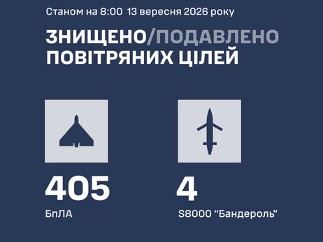 РФ вночі атакувала Україну сотнями дронів - ППО знищила 409