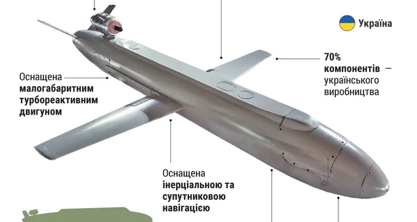 Германия впервые закупит украинские ракеты 