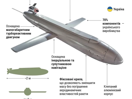 Німеччина вперше закупить українські ракети 