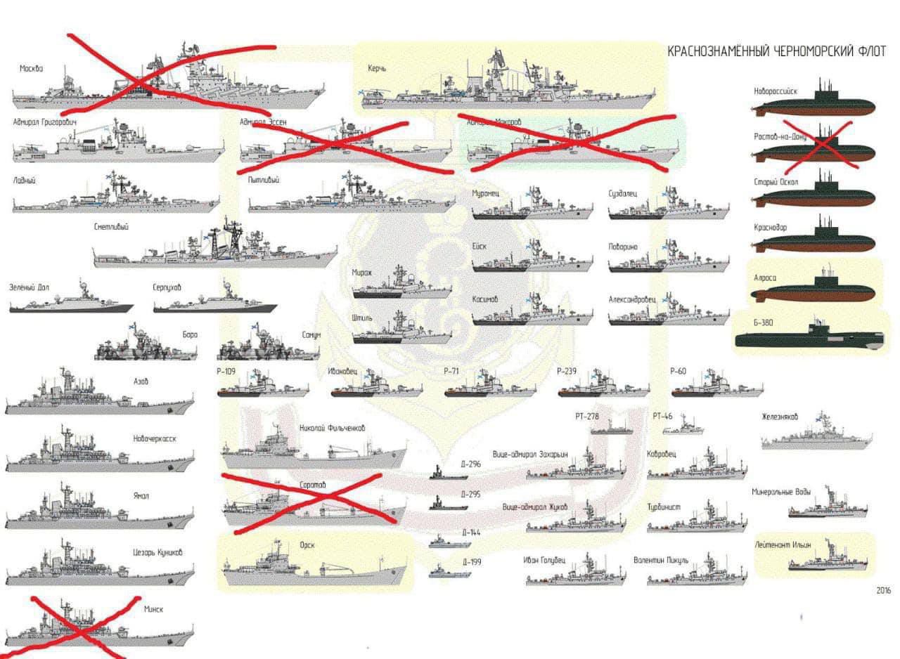 Втрати ворожого флоту наочно та доступно показані у мережевих мемах. Фото: https://t.me/ukrainian_raccoon
