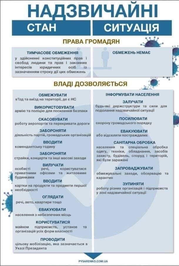 РНБО запропонувала запровадити режим надзвичайного стану в Україні, а військового – лише у разі потреби фото 1