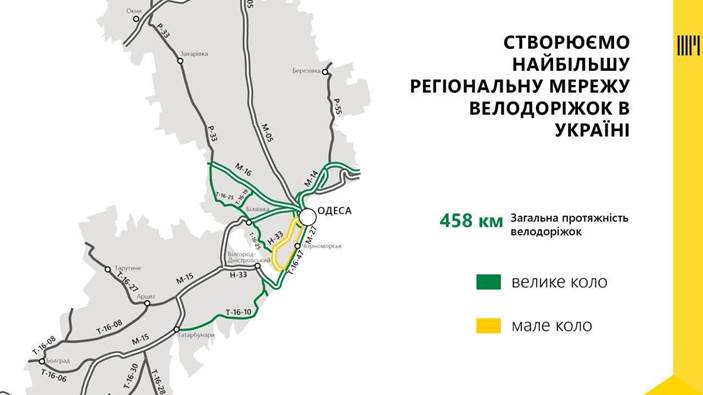 «Большая стройка» проложит 458 км велодорожек между курортами Одесчины фото 1