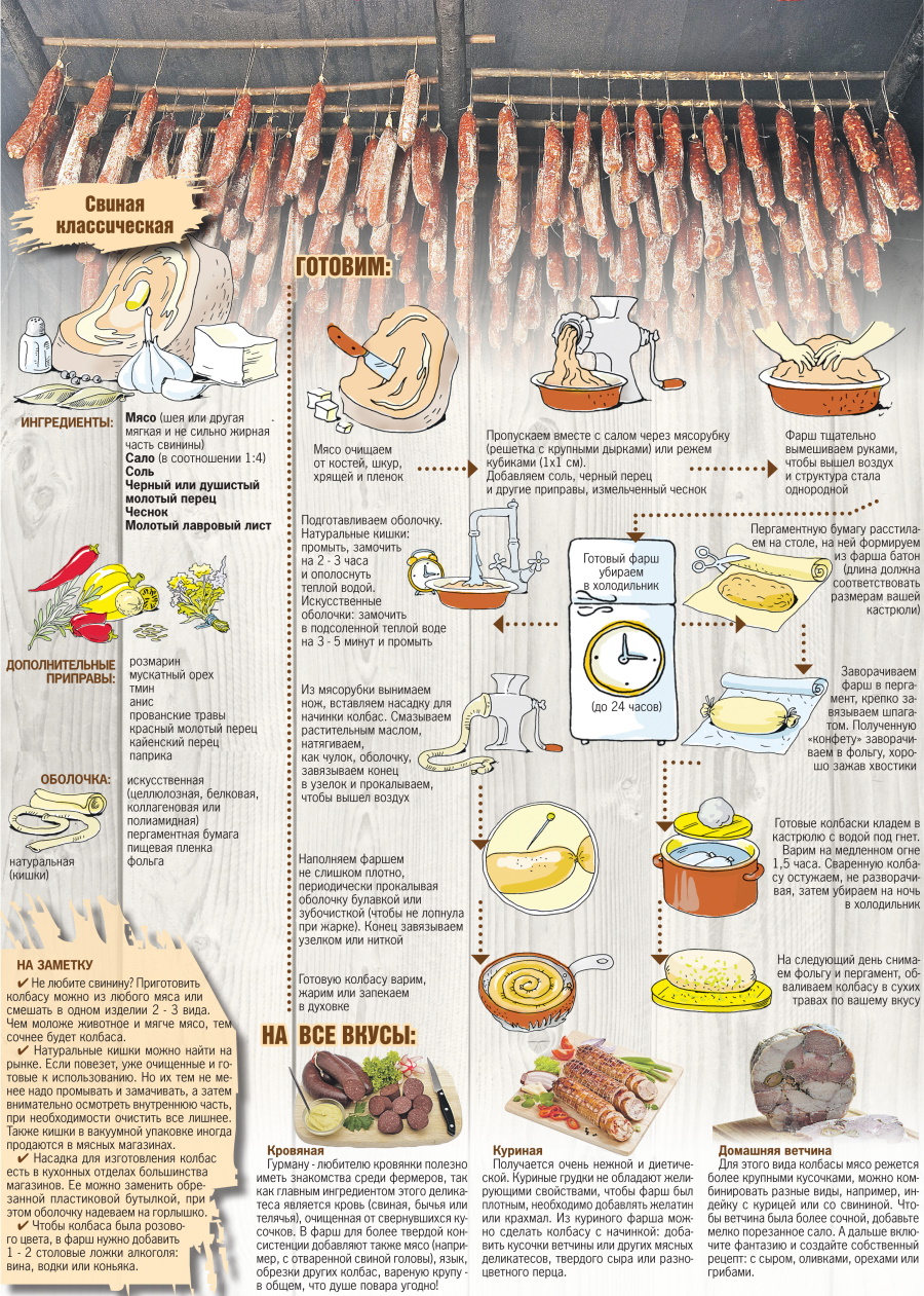 Понадобится коньяк и пластиковая бутылка: Делаем колбасу дома - Новости на  KP.UA