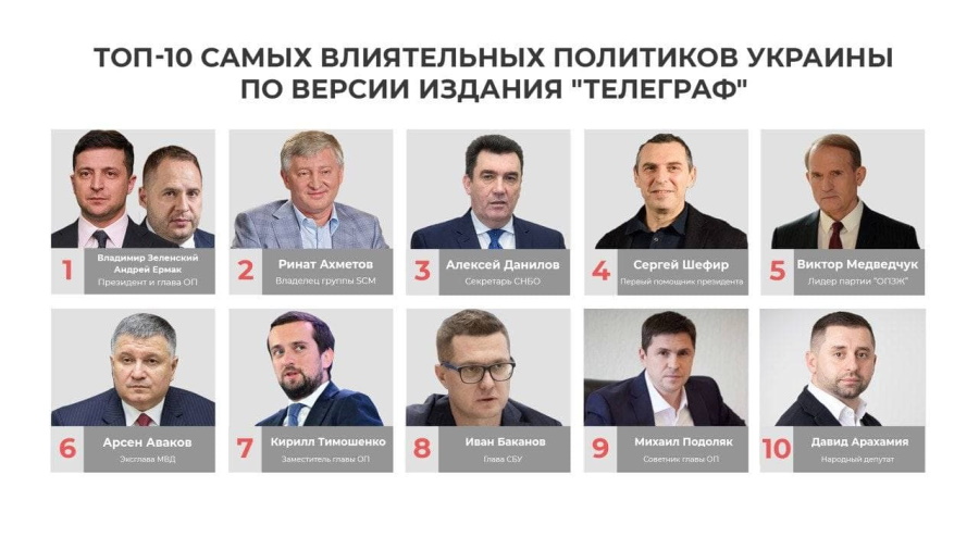 Топ-10 самых влиятельных политиков Украины по версии издания 
