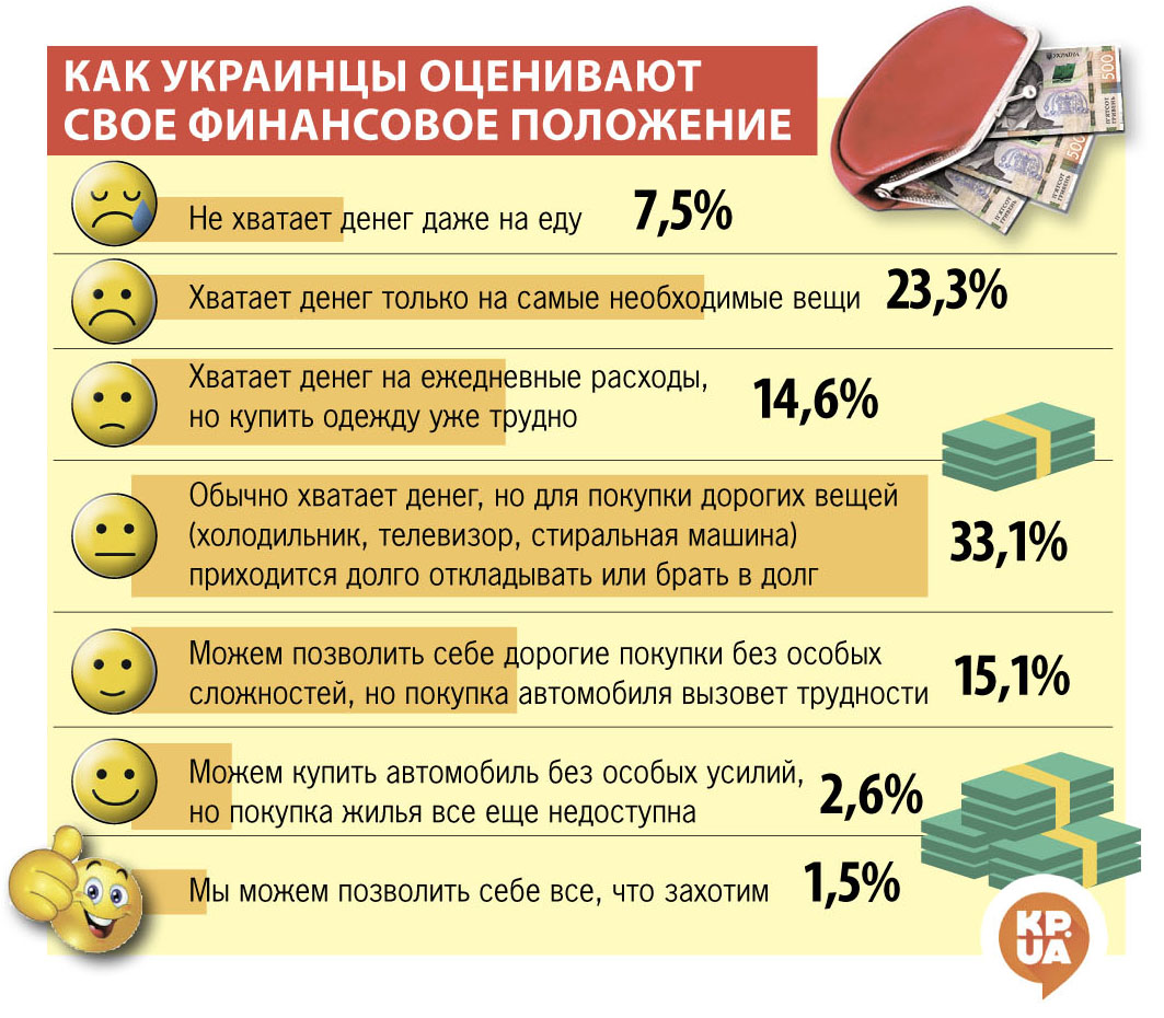 Инфографика «КП в Украине»