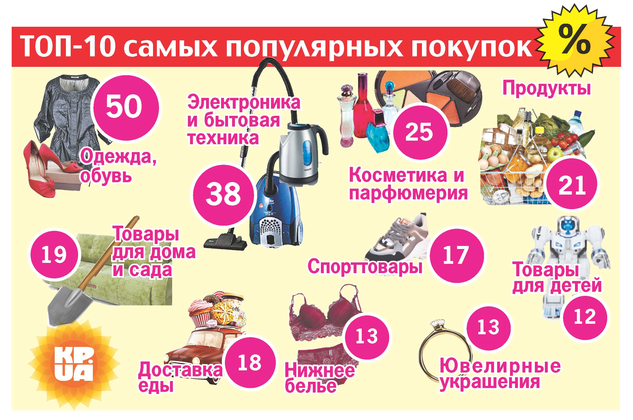 Инфографика «КП в Украине»