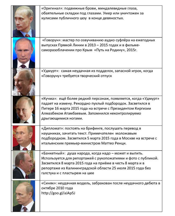 Імовірні двійники Путіна з 2010-го до 2015 року. Зображення: twitter.com/Andrew100258
