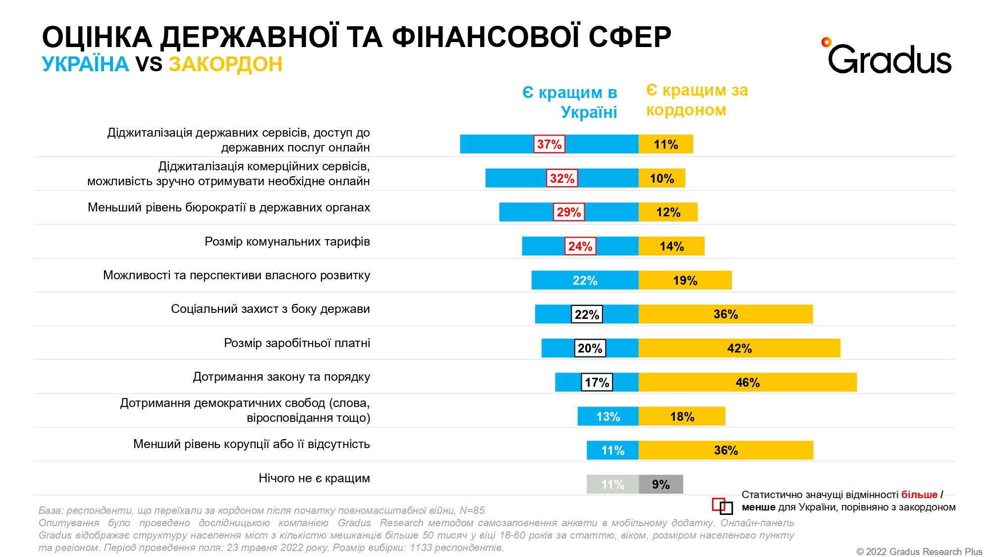 Дома же лучше: Только пожив за границей, украинцы оценили жизнь на родине -  Новости на KP.UA