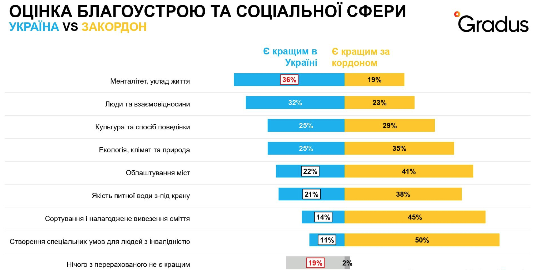 Дома же лучше: Только пожив за границей, украинцы оценили жизнь на родине -  Новости на KP.UA