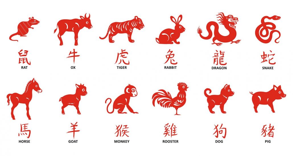 Дракон є п'ятим у циклі з 12 тварин, які з'являються у китайському зодіаку. Фото: explorica.ca 