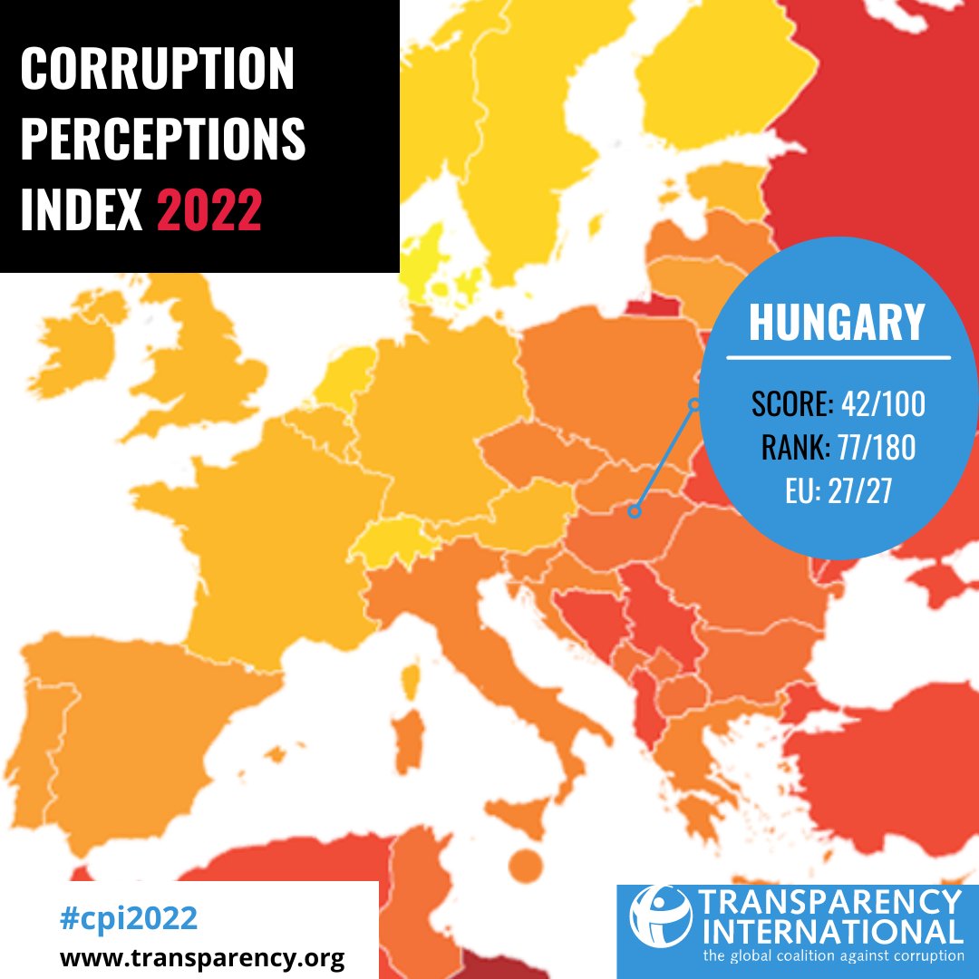 Transparency International в 2022 году назвал Венгрию самой коррумпированной страной ЕС. twitter.com/Transparency_HU​