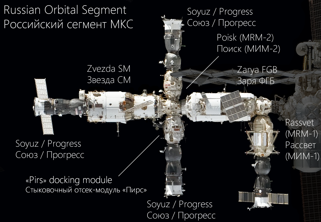 Національна російська орбітальна космічна станція. Фото: commons.wikimedia.org
