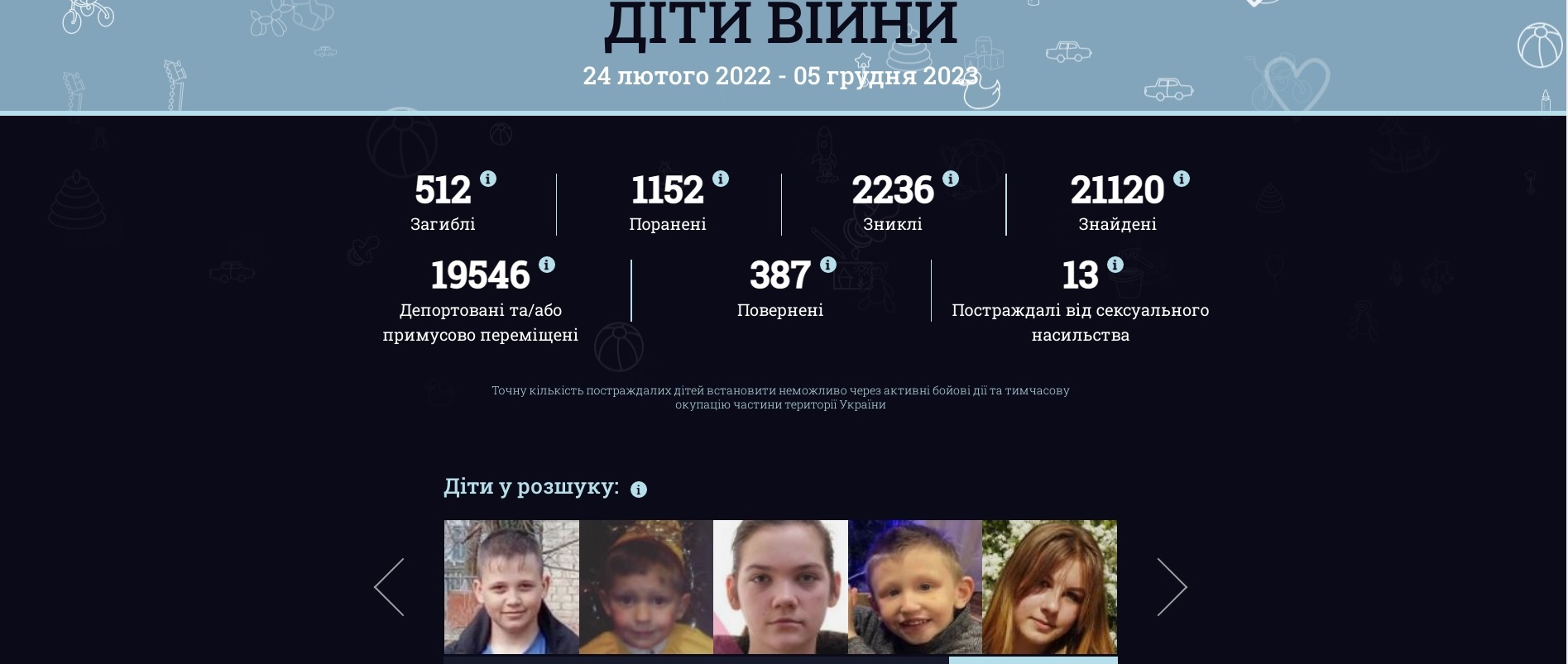 19546 украинских детей депортированы или принудительно перемещены. Скрин: childrenofwar.gov.ua