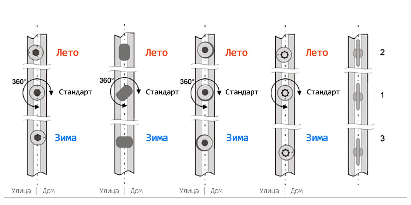 За цією схемою можна визначити, в якому режимі працюють вікна. Фото: remontokon24.ru