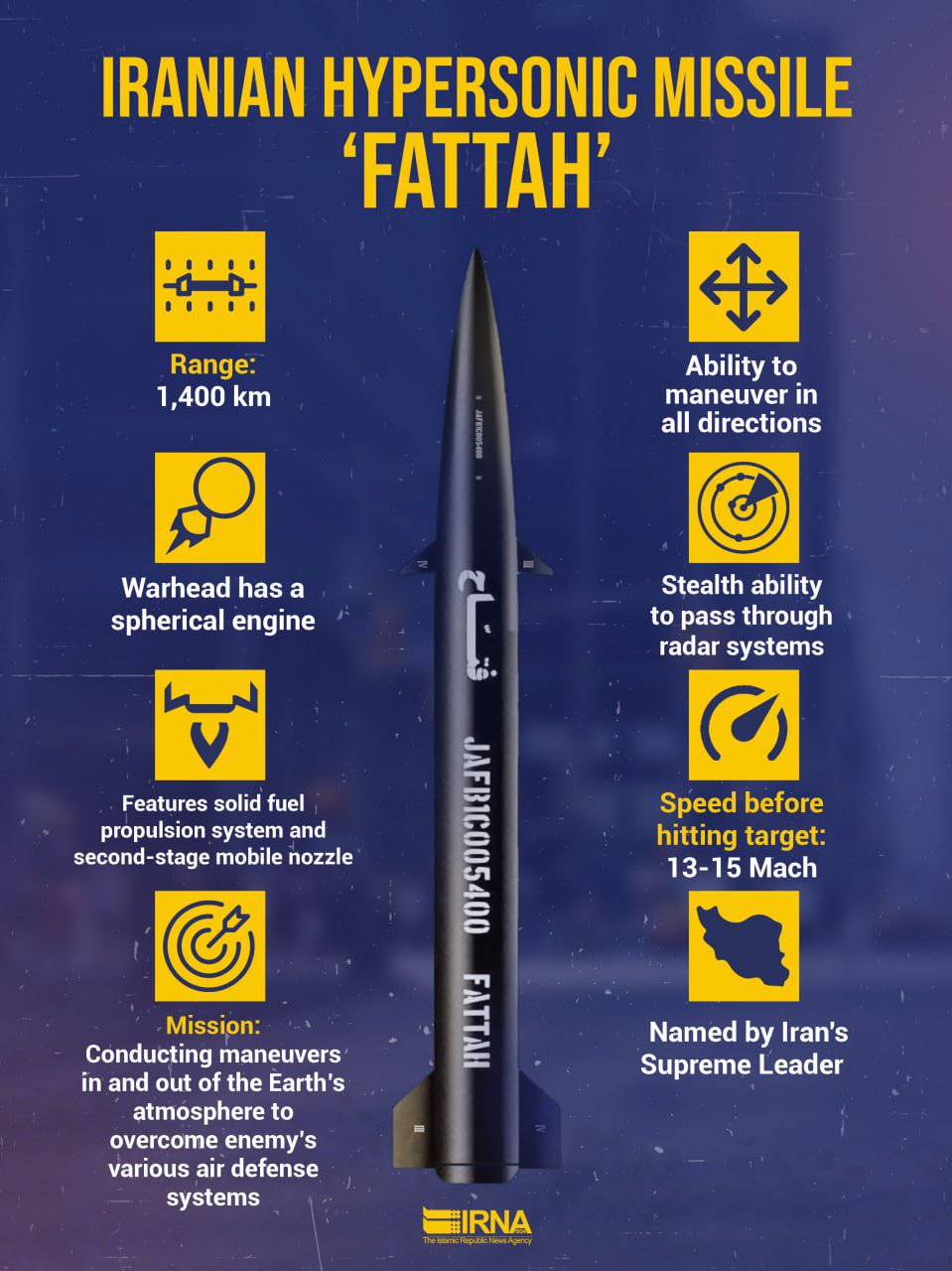 Характеристики ракеты «Фаттах». Источник: twitter.com/IrnaEnglish